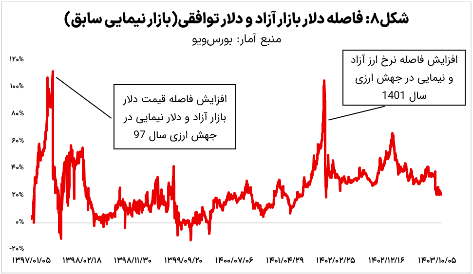 نفرین دلار؛ چرخه تکرارپذیر خطاهای ارزی در ایران (19394)