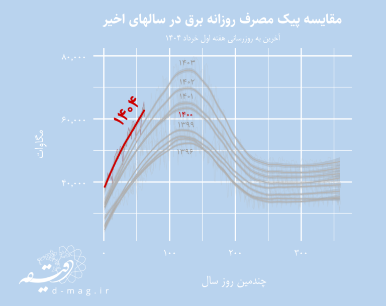 خانه