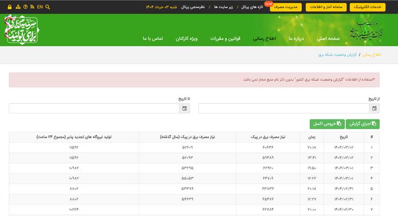 جهش مصرف برق و کاهش شفافیت