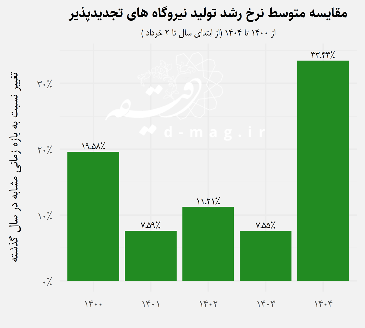 جهش مصرف برق و کاهش شفافیت