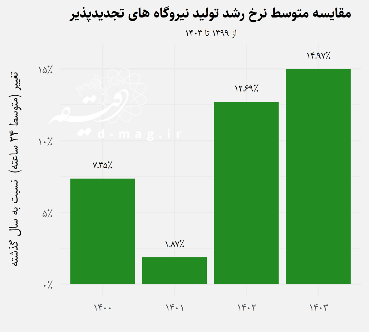 جهش مصرف برق و کاهش شفافیت