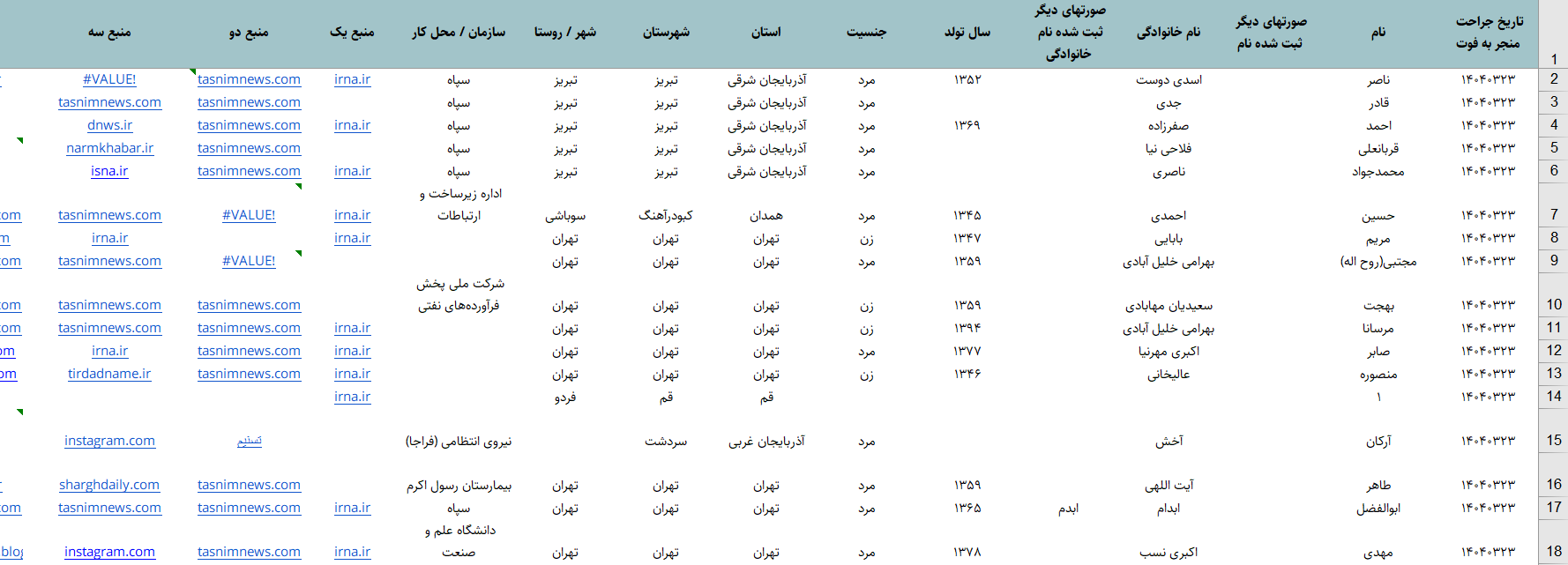 آتش در خانه: بازخوانی جنگ ۱۲ روزه اسرائیل علیه ایران با نگاهی به آمار شهدا