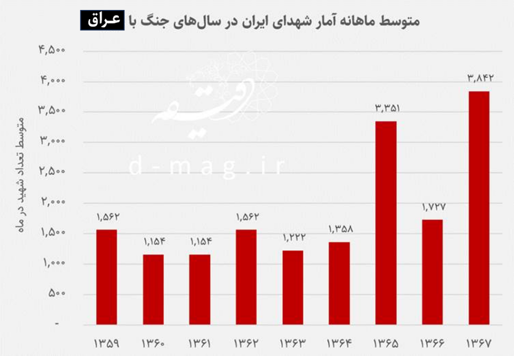 آتش در خانه: بازخوانی جنگ ۱۲ روزه اسرائیل علیه ایران با نگاهی به آمار شهدا