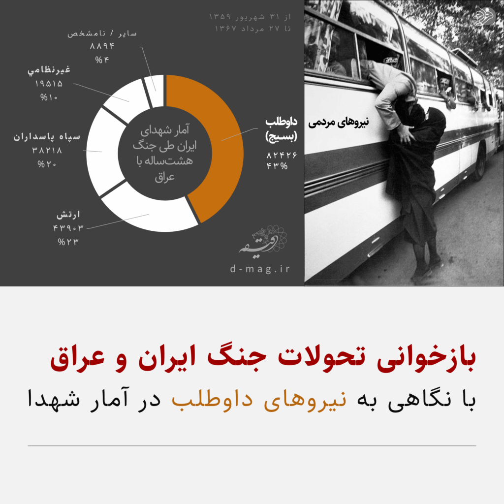 پیشنهادهایی برای مطالعه درباره جنگ و درسهای آن برای امروز 6 پیشنهادهایی برای مطالعه درباره جنگ و درسهای آن برای امروز