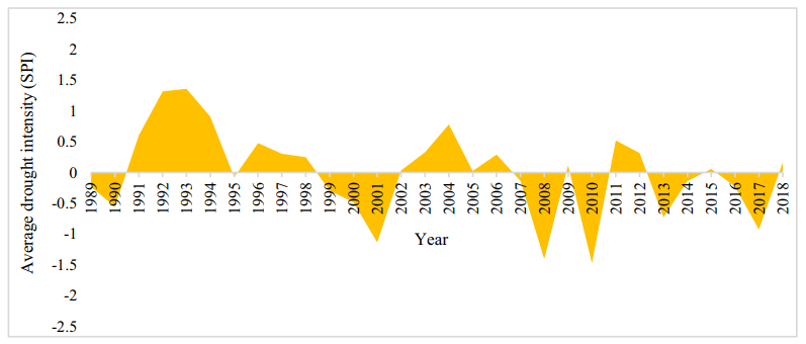 تبخیر و خشکسالی در ایران و غرب آسیا 7 تبخیر و خشکسالی در ایران و غرب آسیا