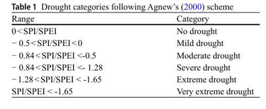 تبخیر و خشکسالی در ایران و غرب آسیا 1 تبخیر و خشکسالی در ایران و غرب آسیا
