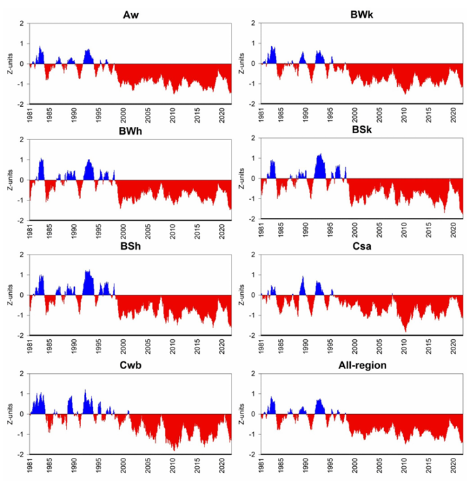 تبخیر و خشکسالی در ایران و غرب آسیا 4 تبخیر و خشکسالی در ایران و غرب آسیا