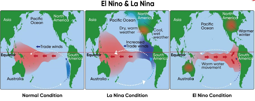 تبخیر و خشکسالی در ایران و غرب آسیا 5 تبخیر و خشکسالی در ایران و غرب آسیا
