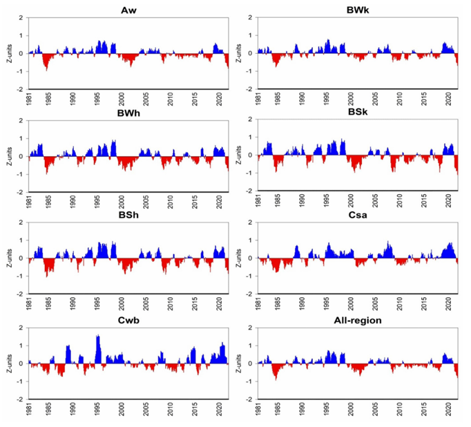 تبخیر و خشکسالی در ایران و غرب آسیا 3 تبخیر و خشکسالی در ایران و غرب آسیا
