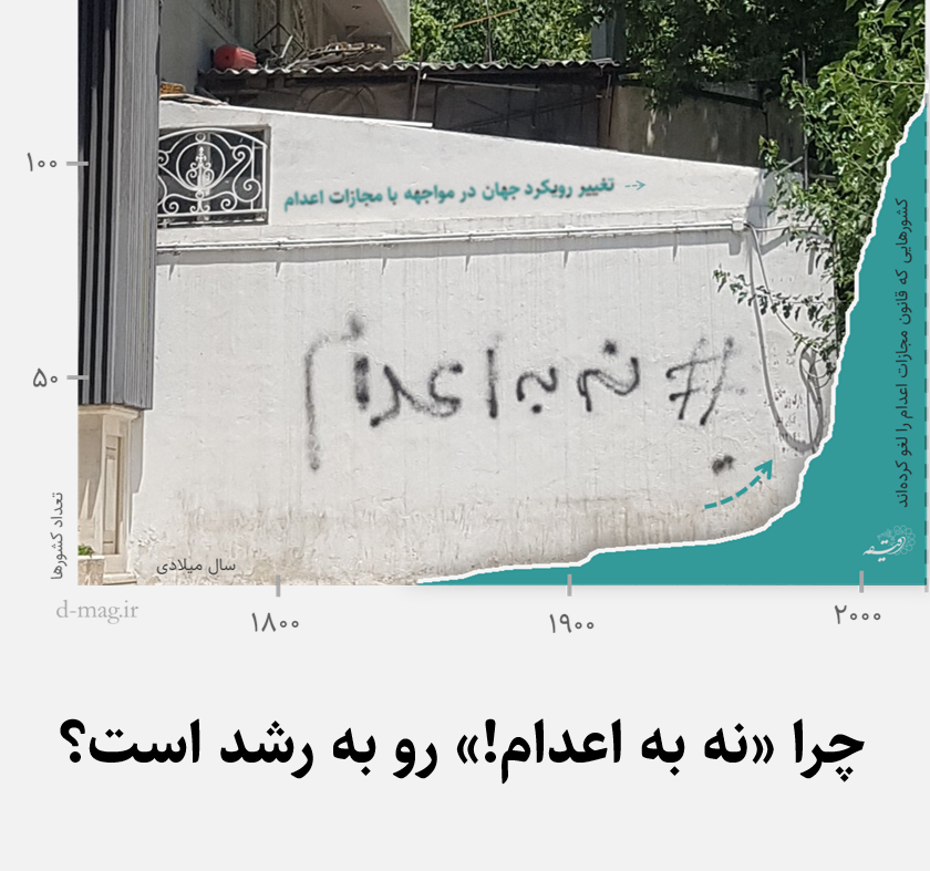 سایه ورشکستگی سیاسی بر بحران‌های کشور