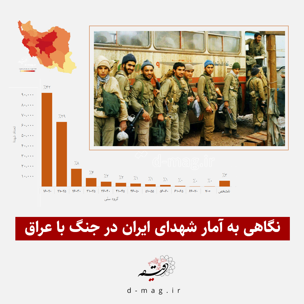 پیشنهادهایی برای مطالعه درباره جنگ و درسهای آن برای امروز 5 پیشنهادهایی برای مطالعه درباره جنگ و درسهای آن برای امروز