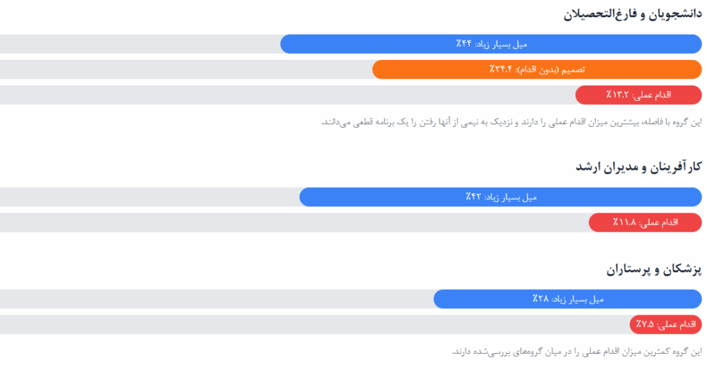 سودای رفتن، رنج ماندن؛