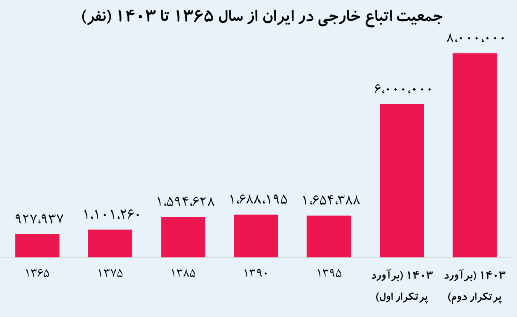 واقعیت اقتصادی مهاجران