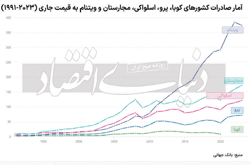 تجارت اسیر لجاجت (23000) 3 تجارت اسیر لجاجت (23000)