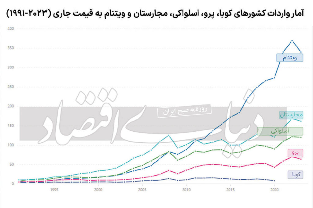 تجارت اسیر لجاجت (23000) 4 تجارت اسیر لجاجت (23000)