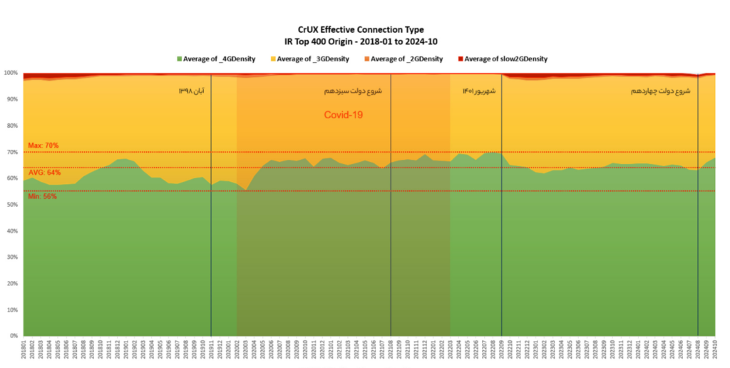 گزارش چهارم کیفیت اینترنت در ایران؛ از فریب آماری Speed Test تا افزایش 20 برابری کاربران ایرانی در دسترسی به اینترنت آزاد (23083) 4 گزارش چهارم کیفیت اینترنت در ایران؛ از فریب آماری Speed Test تا افزایش 20 برابری کاربران ایرانی در دسترسی به اینترنت آزاد (23083)