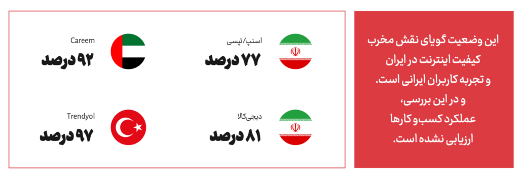 گزارش چهارم کیفیت اینترنت در ایران؛ از فریب آماری Speed Test تا افزایش 20 برابری کاربران ایرانی در دسترسی به اینترنت آزاد (23083) 5 گزارش چهارم کیفیت اینترنت در ایران؛ از فریب آماری Speed Test تا افزایش 20 برابری کاربران ایرانی در دسترسی به اینترنت آزاد (23083)