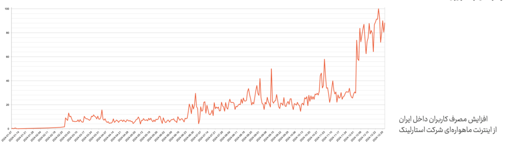 گزارش چهارم کیفیت اینترنت در ایران؛ از فریب آماری Speed Test تا افزایش 20 برابری کاربران ایرانی در دسترسی به اینترنت آزاد (23083) 6 گزارش چهارم کیفیت اینترنت در ایران؛ از فریب آماری Speed Test تا افزایش 20 برابری کاربران ایرانی در دسترسی به اینترنت آزاد (23083)