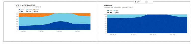 گزارش پنجم کیفیت اینترنت در ایران؛ از استفادهی ۹۳ درصدی جوانهای ایرانی از فیلترشکن تا رشد مصرف استارلینک (23069) 7 گزارش پنجم کیفیت اینترنت در ایران؛ از استفادهی ۹۳ درصدی جوانهای ایرانی از فیلترشکن تا رشد مصرف استارلینک (23069)