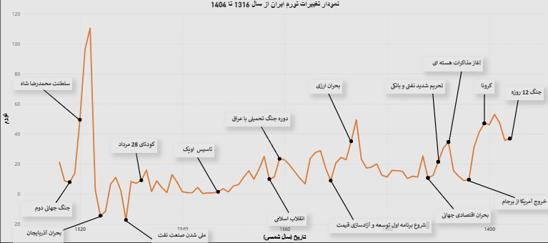 تورم در حرکت (23045) 2 تورم در حرکت (23045)