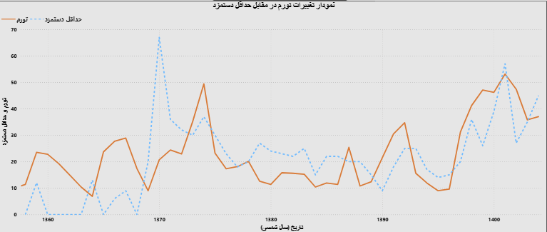 تورم در حرکت (23045) 3 تورم در حرکت (23045)