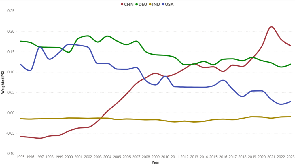 اژدهایی که آمده است تا بماند: روایت عمق تحول صادرات چین (23054) 3 اژدهایی که آمده است تا بماند: روایت عمق تحول صادرات چین (23054)