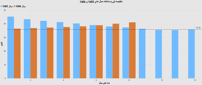 تورم در حرکت (23045) 4 تورم در حرکت (23045)