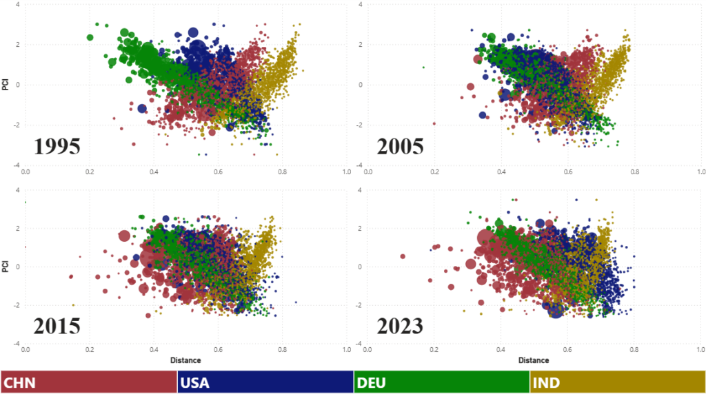 اژدهایی که آمده است تا بماند: روایت عمق تحول صادرات چین (23054) 4 اژدهایی که آمده است تا بماند: روایت عمق تحول صادرات چین (23054)