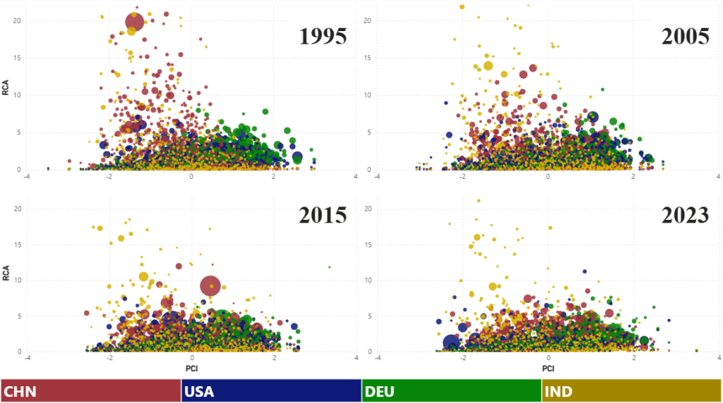 اژدهایی که آمده است تا بماند: روایت عمق تحول صادرات چین (23054) 5 اژدهایی که آمده است تا بماند: روایت عمق تحول صادرات چین (23054)