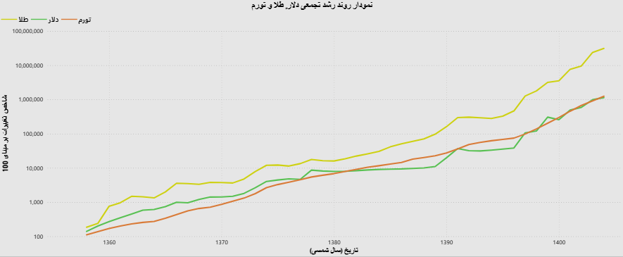 تورم در حرکت (23045) 6 تورم در حرکت (23045)