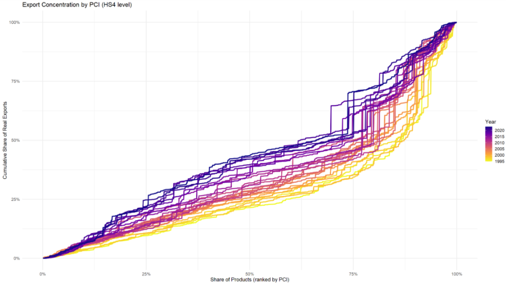 اژدهایی که آمده است تا بماند: روایت عمق تحول صادرات چین (23054) 8 اژدهایی که آمده است تا بماند: روایت عمق تحول صادرات چین (23054)