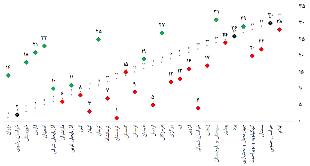 مقایسه آماری ناعادلانه در بستر رسانههای کشور (23118) 2 مقایسه آماری ناعادلانه در بستر رسانههای کشور (23118)