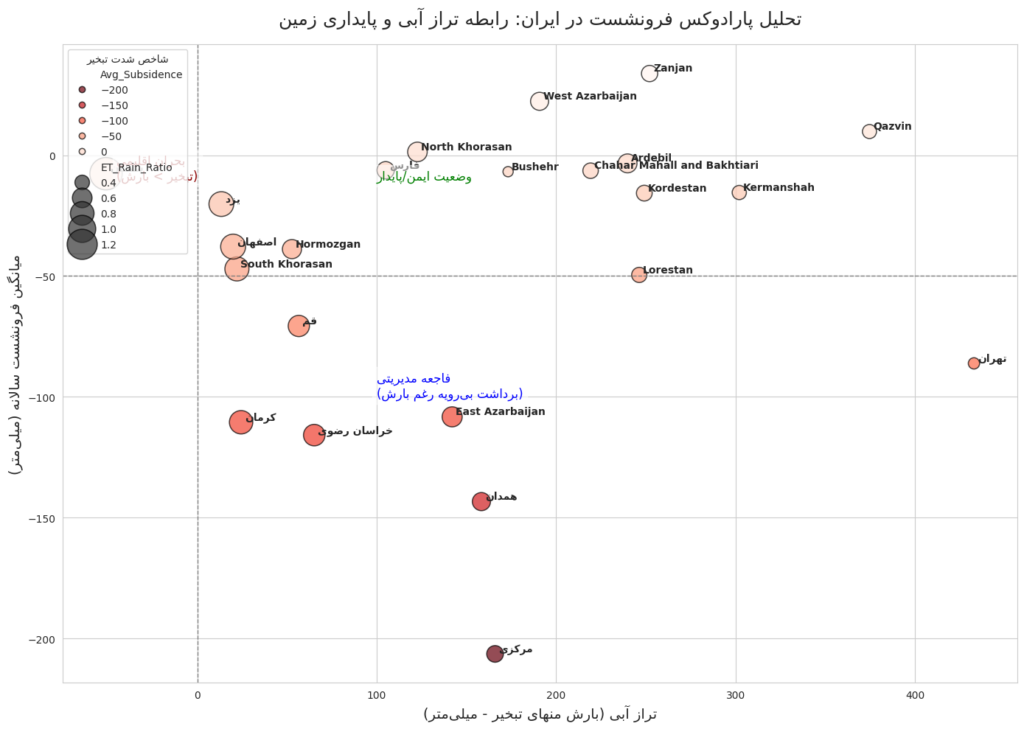 ایران در حال بلعیدنِ خویش؛ روایت راداری از سقوط «قلکهای آبی» (23136) 3 ایران در حال بلعیدنِ خویش؛ روایت راداری از سقوط «قلکهای آبی» (23136)
