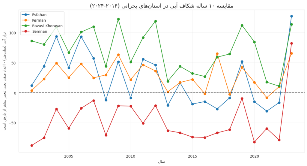ایران در حال بلعیدنِ خویش؛ روایت راداری از سقوط «قلکهای آبی» (23136) 5 ایران در حال بلعیدنِ خویش؛ روایت راداری از سقوط «قلکهای آبی» (23136)