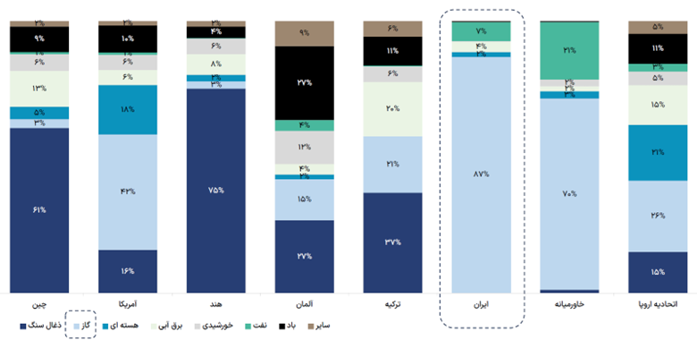 منشأ آلودگی هوا و ناترازی (23161) 7 منشأ آلودگی هوا و ناترازی (23161)