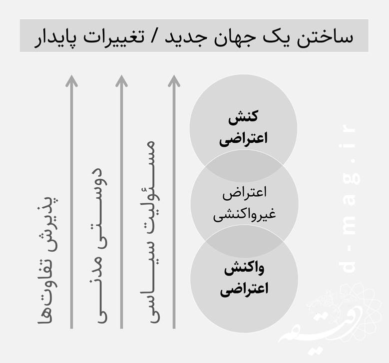 در جستجوی قدرت تغییر 199 در جستجوی قدرت تغییر