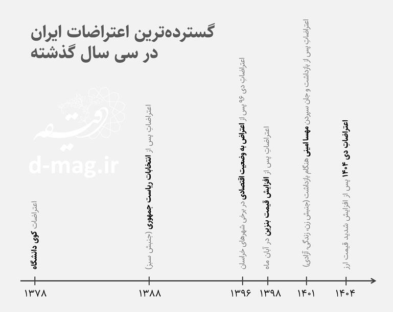 در جستجوی قدرت تغییر 15 در جستجوی قدرت تغییر