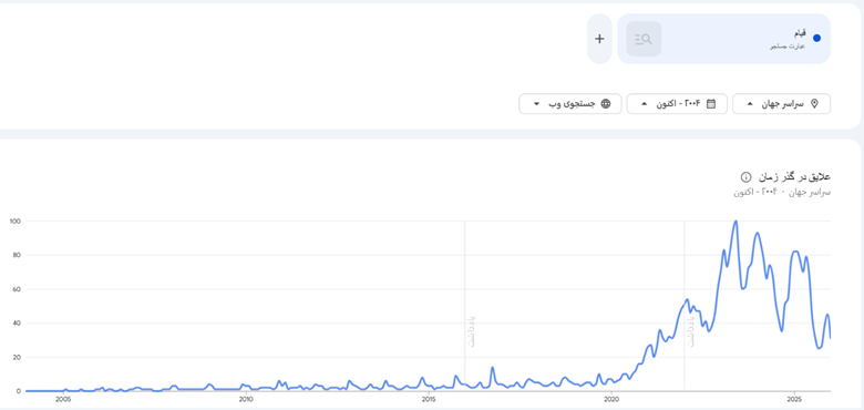 در جستجوی قدرت تغییر 197 در جستجوی قدرت تغییر