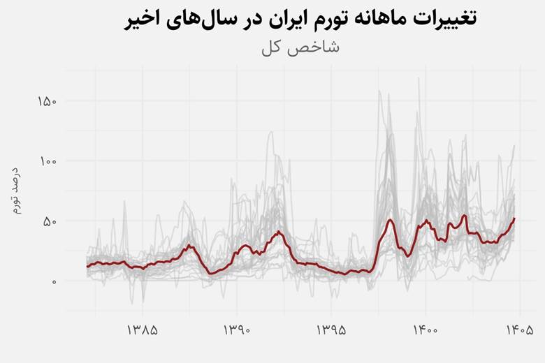 در جستجوی قدرت تغییر 13 در جستجوی قدرت تغییر