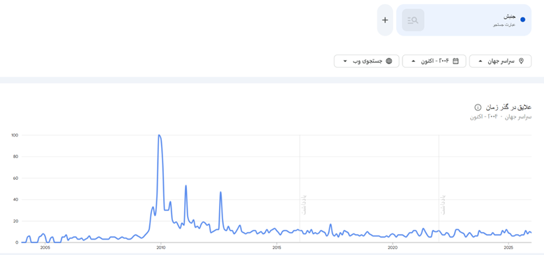 در جستجوی قدرت تغییر 194 در جستجوی قدرت تغییر