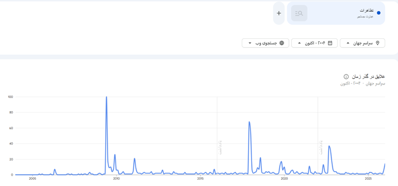 در جستجوی قدرت تغییر 196 در جستجوی قدرت تغییر