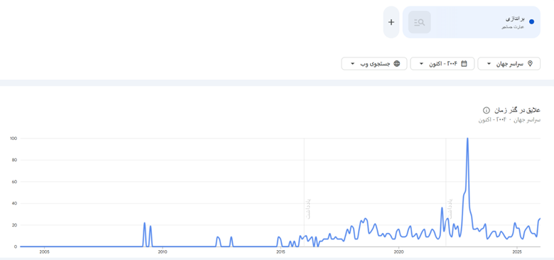 در جستجوی قدرت تغییر 190 در جستجوی قدرت تغییر