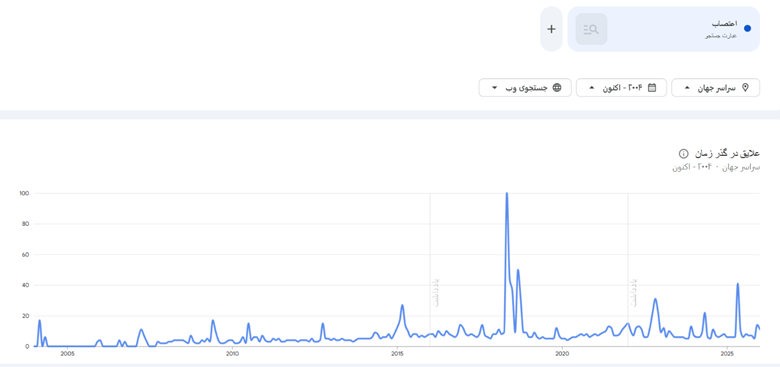 در جستجوی قدرت تغییر 195 در جستجوی قدرت تغییر