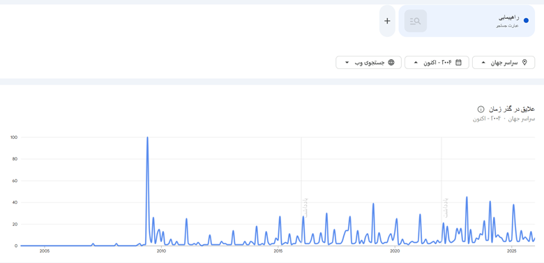در جستجوی قدرت تغییر 186 در جستجوی قدرت تغییر