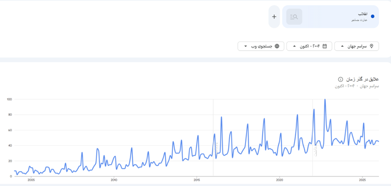 در جستجوی قدرت تغییر 187 در جستجوی قدرت تغییر