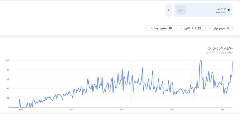 در جستجوی قدرت تغییر 189 در جستجوی قدرت تغییر