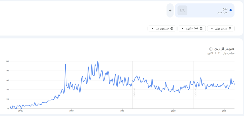 در جستجوی قدرت تغییر 185 در جستجوی قدرت تغییر