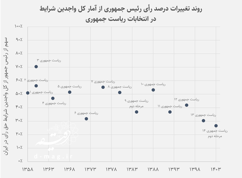 در جستجوی قدرت تغییر 201 در جستجوی قدرت تغییر