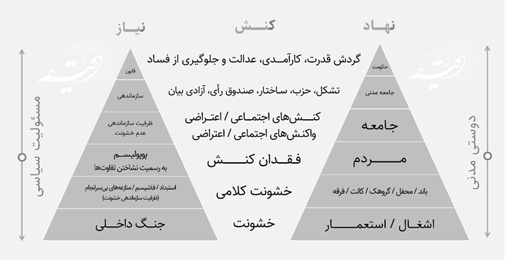 در جستجوی قدرت تغییر 213 در جستجوی قدرت تغییر