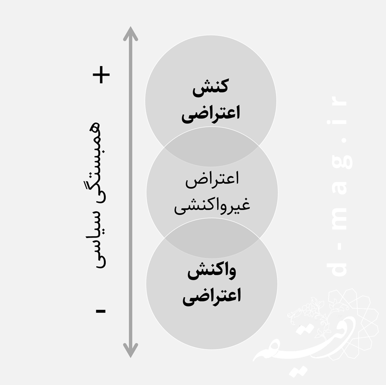در جستجوی قدرت تغییر 198 در جستجوی قدرت تغییر